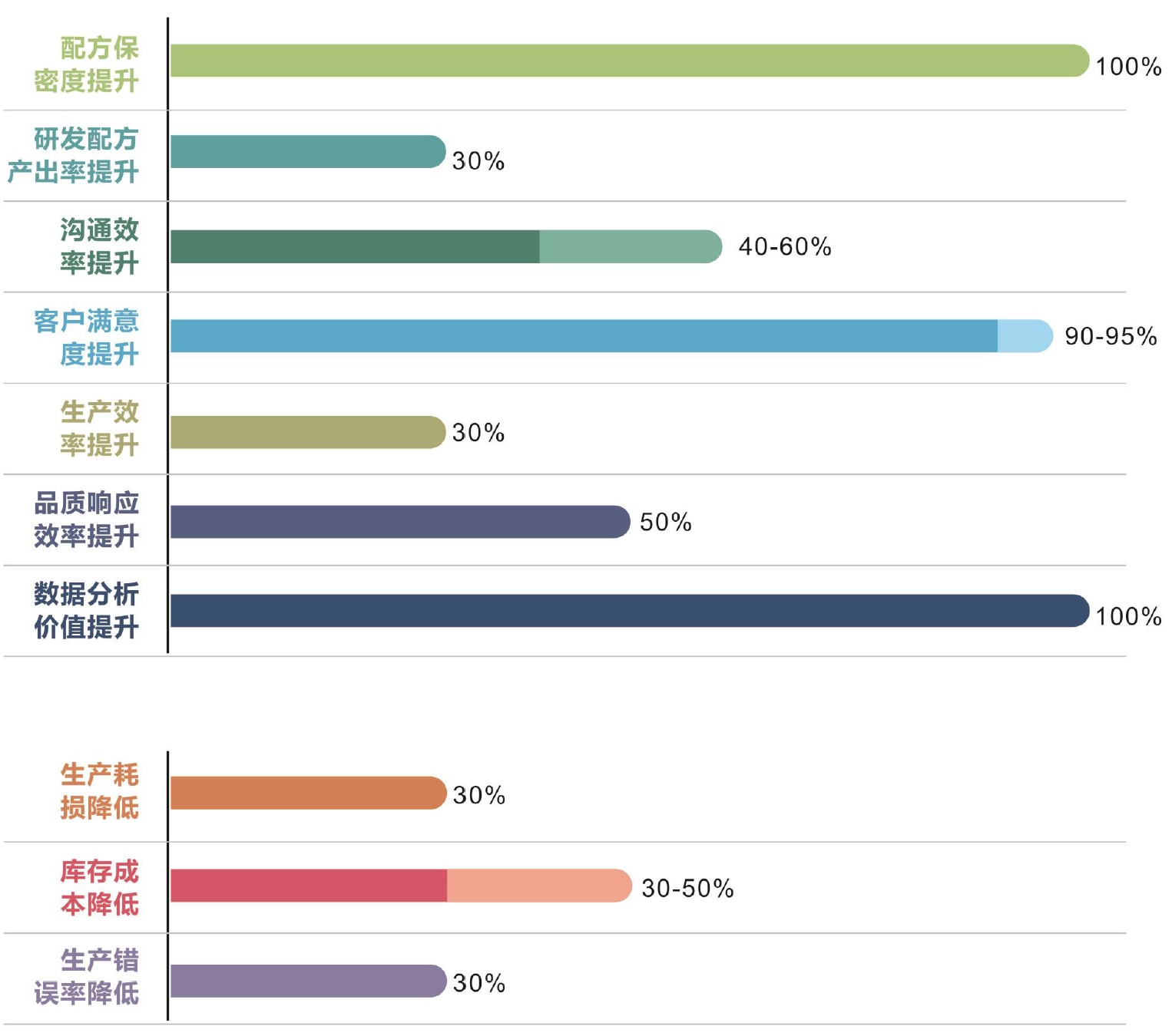 優(yōu)秀的材料工程師，都在跟這個新朋友打交道!
